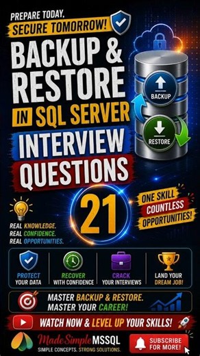 SQL Server Interview Questions | #sql #learnsql #business | Made Simple MSSQL