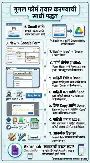 How to create Google form