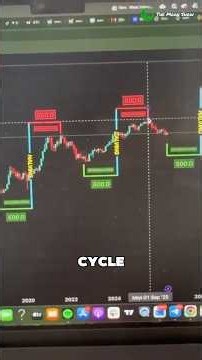 THIS CHART DICTATES WHEN TO BUY AND SELL BITCOIN!!!