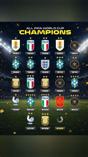 🏆 FIFA World Cup Champions History (1930–2022) ⚽ #fifaworldcup #football #fifaworldcup2026