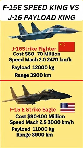 🇺🇲F-15E vs 🇨🇳J-16 🛩️ | Heavy Strike Fighter Showdown