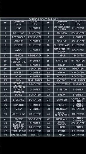 Shortcut key AutoCAD 2D