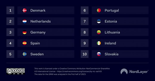 The world’s best countries for remote working