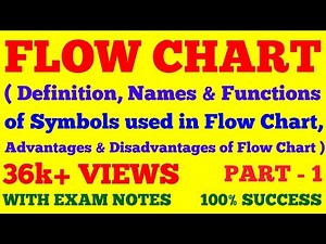 FLOW CHART | PART - 1 | DEFINITION, SYMBOLS USED IN FLOW CHART, ADVANTAGES & DISADVANTAGES | NOTES |