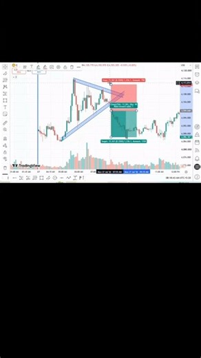 Symmetrical Triangle Chart Pattern Explained | Breakout Trading Strategy 📈