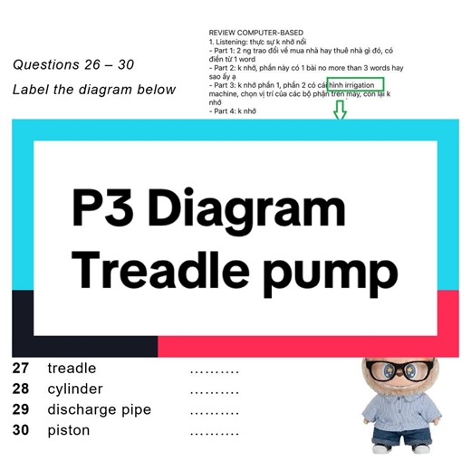 Understanding IELTS Listening P3: Diagram of Irrigation System
