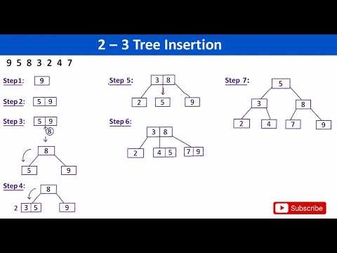 2 - 3 tree problem | Algorithms | VTU &All universities