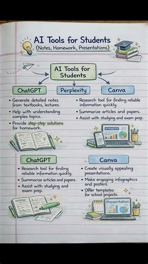 AI Tools for Students 📚 | Notes, Homework & Presentations Made Easy #aieducation #studytips