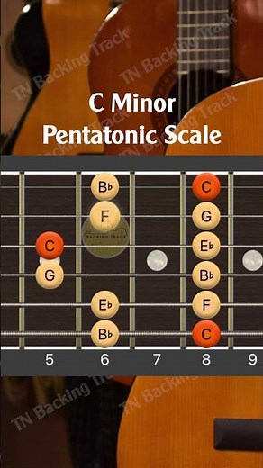 C minor pentatonic scale guitar for beginner