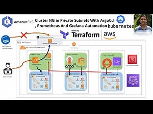🎯 How to Deploy Production-Ready Amazon EKS Using Terraform, ArgoCD , Prometheus , Grafana & ALB