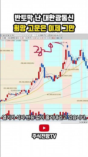 [대한광통신 주가 전망] 반토막 난 대한광통신.. 희망 고문은 이제 그만! #대한광통신주가전망 #대한광통신목표가 #대한광통신