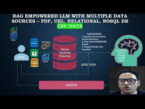 RAG Powered AI App : Integrate CSV Data as LLM Knowledge Base for system design questions | Part18