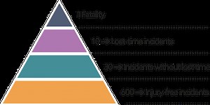 What Is SIF: Serious Injury And Fatality? | Ship Nerd