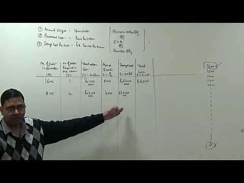 Economic Order Quantity (EOQ) ~ Material Costing [Cost & Management Accounting] ~ For B.Com/M.Com