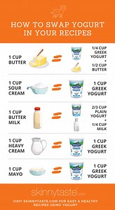 Can I use Greek yogurt as a substitute for heavy cream? [2025] | QAQooking.wiki