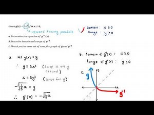 Gr 12 Functions Inverse of the parent quadratic function (parabola) for a restricted domain 1 | NTE