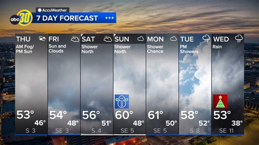 Accuweather Forecast