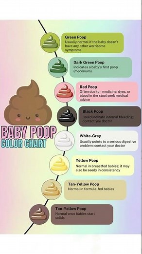 Baby poop color chart #youtubeshorts