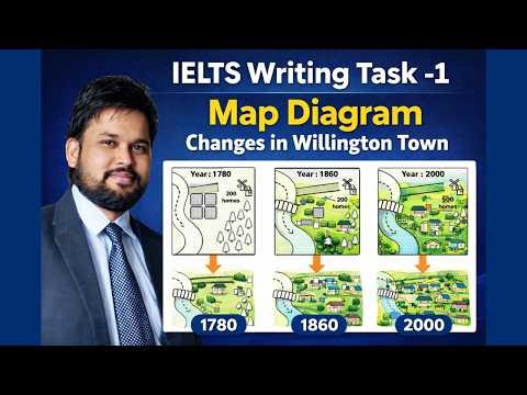 IELTS Writing Task 1 Map Diagram | Changes in Willington Town (1780–2000) | Band 7+ Sample Answer