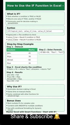 Excel IF Function Explained – Pass/Fail Logic Made Simple