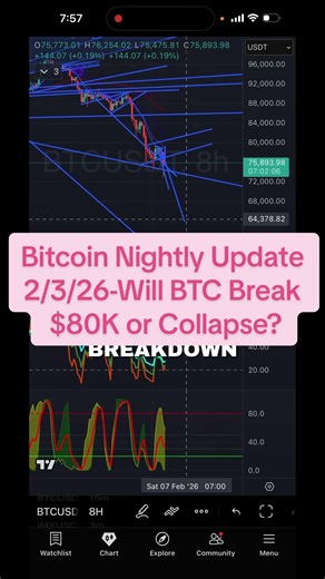 February 3, 2026 Bitcoin Nightly Update | BTC Rejecting Resistance or Preparing Next Drop? Bitcoin reacted exactly where we were watching. Key resistance is holding for now, and downside targets are still on the table if BTC loses support. I’ll break this down live at 9:15 AM EST on TikTok @TheBullishBabeCrypto so you know what matters next. #bitcoin #btc #cryptomarket #bitcoinanalysis #cryptotrading