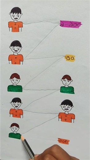 Kaku😢/In paper story#art #funny #paperart #drawing #ytstudioes #like #love #yt #subscribe