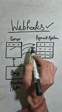 What Are Webhooks? Explained in 30 Seconds