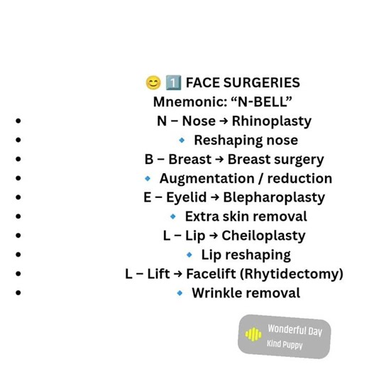 Cosmetic Surgery + Types with easy mnemonics and short explanations