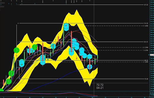 $OIL update ⚠️📈This market is setting up for a major decision point.Key level:🚨 88.50 line in the sand for continuation higherAs long as 70.60 holds, the broader bullish structure remains intact.Upside roadmap:📈 Break above A pivot → 75.40 → 95.40🎯 Above that → 97.40 institutional area⚡ Close above 101.50 → opens the door for a massive squeeze toward 127Downside support:📉 87.30–88.50 buy zone for dipsContext:🌍 Geopolitical triggers could ignite a strong move at any time🕕 6PM–9PM window of