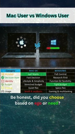 Mac Users vs Windows Users - The Personality Difference 💻