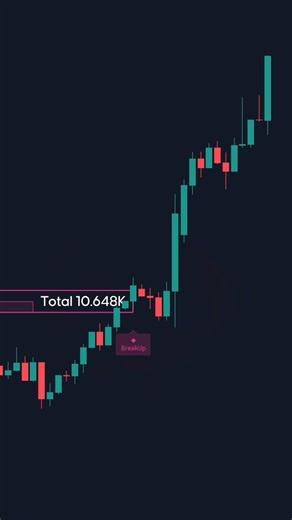 Must Try FREE ChartPrime Break Out Indicator!