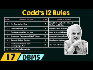Mind Luster - Learn Codd s 12 Rules 13 Rules