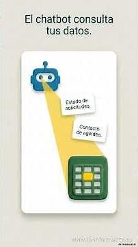 Dialogflow ¿Buscas automatizar procesos de respuesta con precisión?