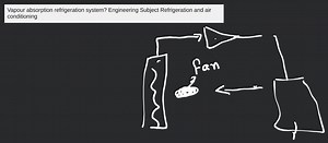 Vapour absorption refrigeration system? Engineering Subject Ref... | Filo