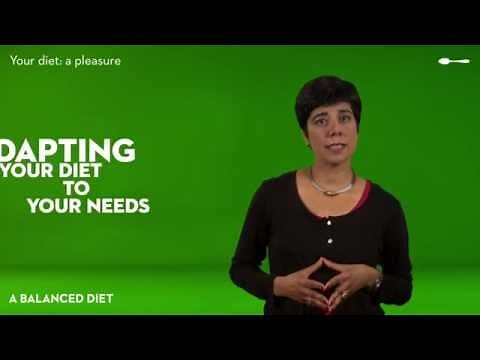 Food and nutrients - The food pyramid