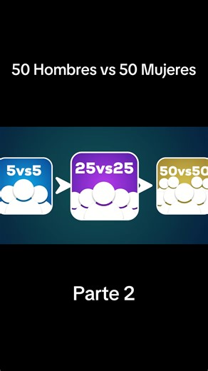 50 Hombres vs 50 Mujeres en Fortnite: Parte 2