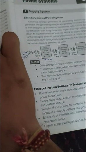 Best for revision of electrical engineering by made easy | Made easy electrical engineering handbook