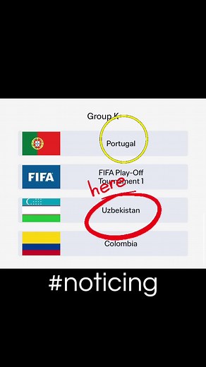 Exciting Insights on the FIFA World Cup Draw