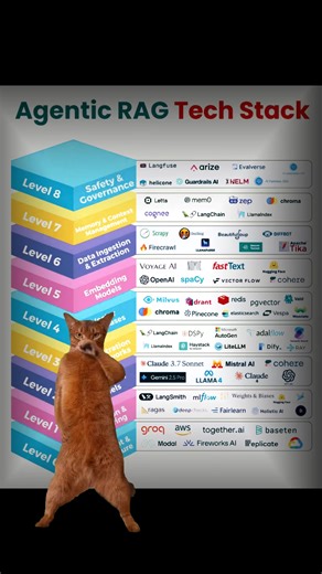 How to build AI like a Senior Engineer 🧠 Foundation models are just the beginning. The real magic happens in the orchestration and memory layers. Level up your stack from data ingestion to safety and governance. 🛡️✨ Hashtags: #AI #ComputerScience #Tech #DataScience #OpenAI