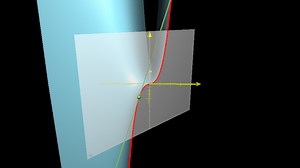 Directional derivatives and slope