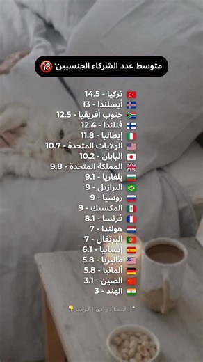 Alex Nevzorov 🇸🇦 on Instagram‎: "الأتراك فاجؤونا، ربما يكذبون؟ 😁 هل وجدت بلدك؟ هل توافق على هذه الإحصائيات؟ المصادر: 1. الإحصائيات الرئيسية من المسح الوطني لنمو الأسرة – CDC 2. مراحل الرجال: الرجال بالأرقام – Manual 3. متوسط عدد الشركاء الجنسيين – Healthline 4. متوسط عدد الشركاء الجنسيين: حسب العمر والجنس والبلدان – إحصائيات الانحلال – BedBible"‎