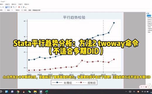 Stata平行趋势分析：方法2 twoway命令（不适合多期DID）