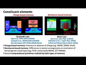 Comp. Arch. - Guest Lec.: In-Memory Computing: Memory Devices & Applications (ETH Zürich, Fall 2020)