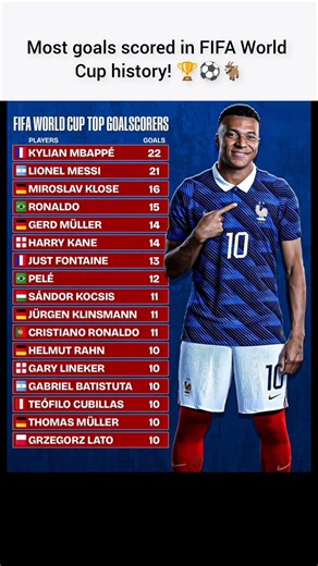 FIFA World Cup All-Time Top Goalscorers ⚽🏆 | Mbappé Leads the Race, Messi Climbs the Legend List