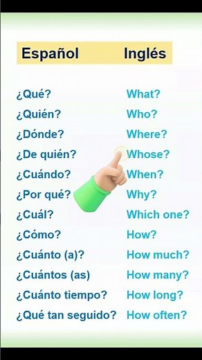 Inglés para Principiantes desde CERO / Curso básico #clasedeingles #english #inglésbásico