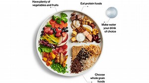 Canada Has Finally Killed the Four Food Groups