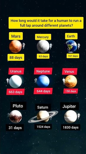 A Runner’s Journey Through the Solar System