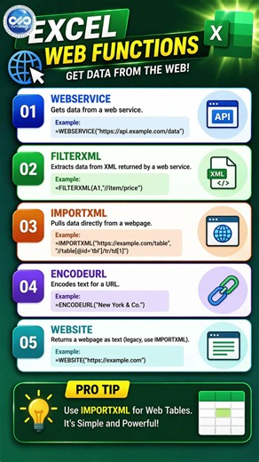 Excel Web Functions