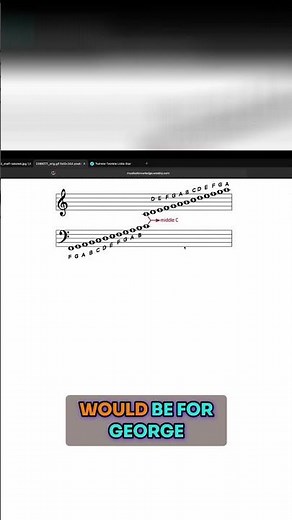 Treble Clef Lines & Spaces: Easy Music Theory