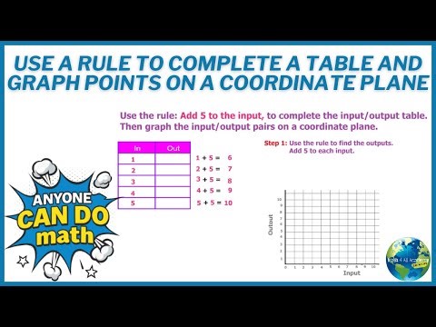 Use A Rule To Complete A Table And Graph Points On A Coordinate Plane